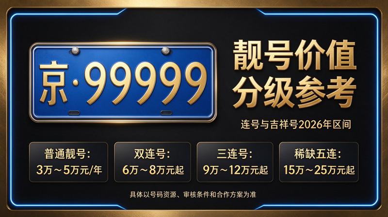 京牌租赁业务大厅环境
